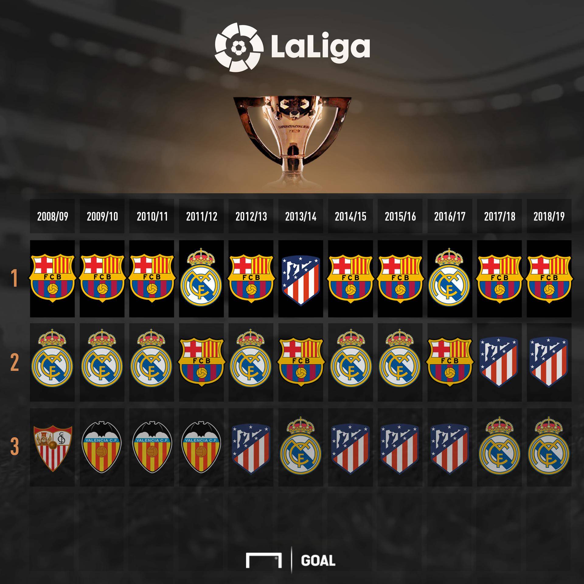 之间的博弈 之间的博弈